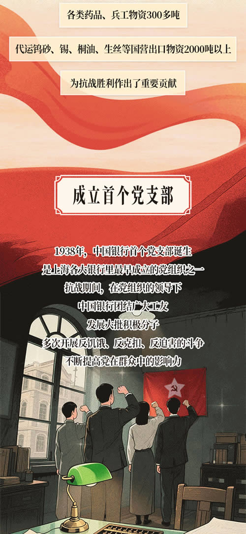 紀(jì)念抗戰(zhàn)勝利80周年｜烽火中的金融脊梁.jpg